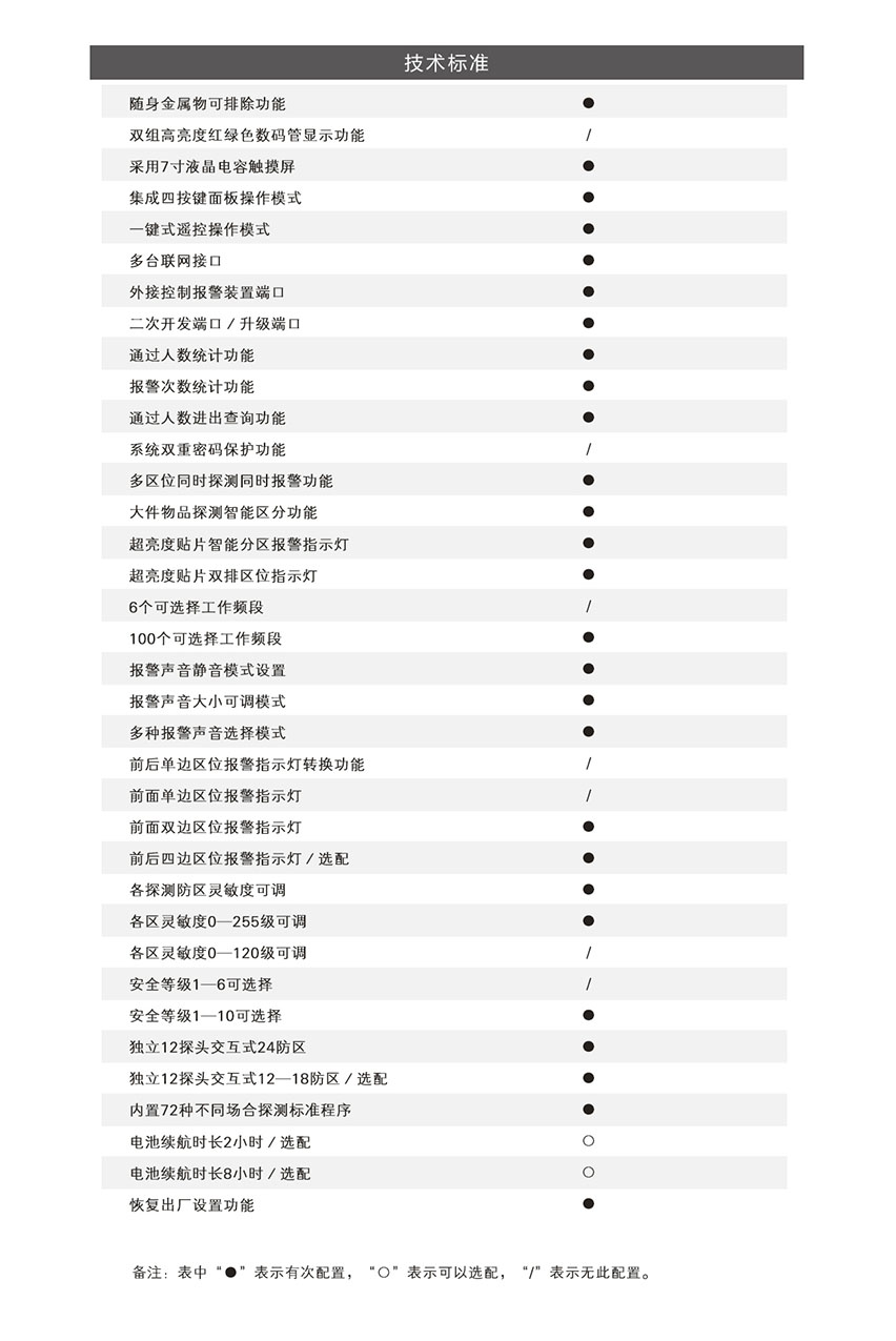 600t通過式金屬探測(cè)門