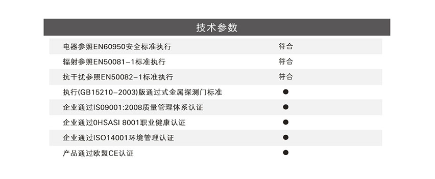 600t通過式金屬探測(cè)門