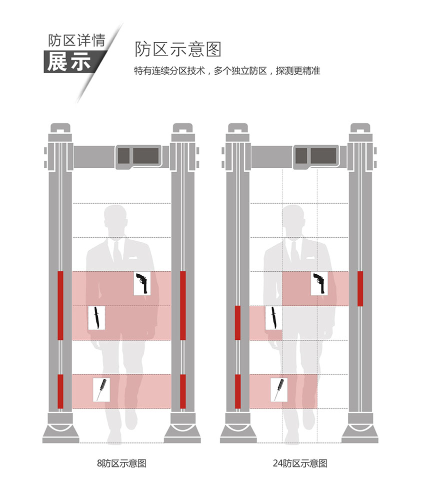 600t通過式金屬探測(cè)門